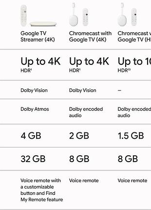 Медиаплеер google tv streamer 4k porcelain 7