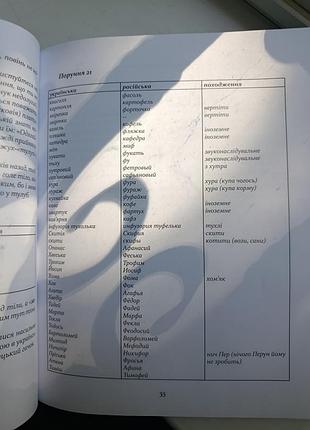 Диетская книга украинская 4