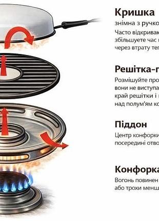 Сковорода гриль газ edenberg 3