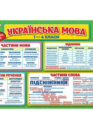 Коврик-подсказка украинский язык 1-4 класс ранок 10104250у двусторонний