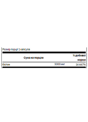 Biotin 5000mcg - 30 caps (до 03.27) 2