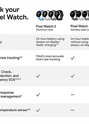 Смарт-годинник google pixel watch 2 matte black case / obsidian active band (lte) 7