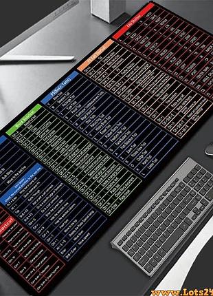 Коврик для мыши мышки с горячими клавишами подсказками клавиш excel word powerpoint photoshop cad windows