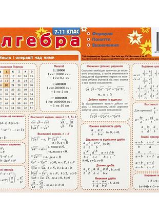 Картонка-подсказка алгебра 7-11 класс 66438
