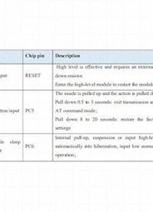 Модуль bluetooth hlk-b40 ble5.1
