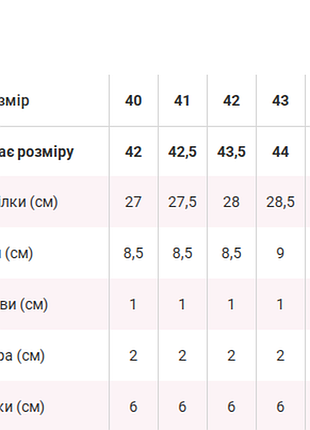Туфлі з перфорацією 5