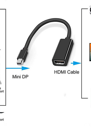 Адаптер-перетворювач mini display port (thunderbolt) - hdmi 2