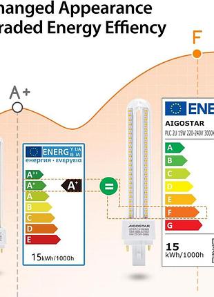 4 led-лампи від aigostar 15w 2