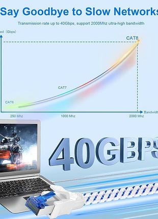 Ethernet-кабель 15 м digoloan cat8 nylon braided ethernet cable высокоскоростной сетевой кабель 40 гбит/с 5