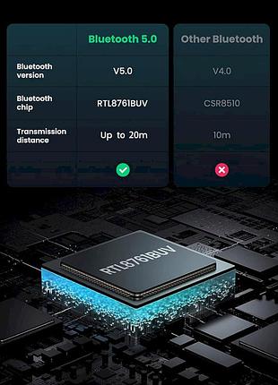 Bluetooth-адаптер ugreen 5.0 cm390 2