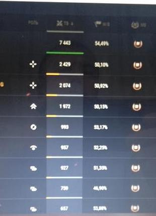 Продам игровой аккаунт wot 2