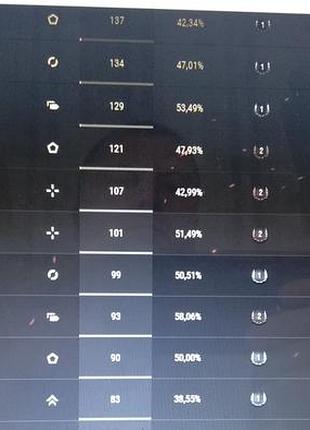 Продам игровой аккаунт wot 4