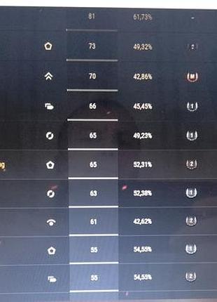 Продам игровой аккаунт wot 5