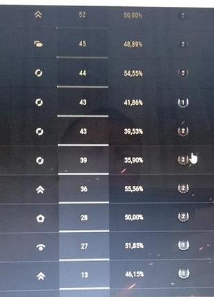Продам игровой аккаунт wot 6
