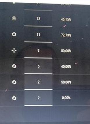 Продам игровой аккаунт wot 7