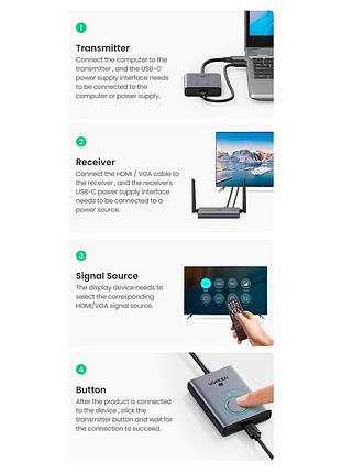 Безпровідний подовжувач ugreen wireless hdmi extender transmitter and receiver ) ( ) 9