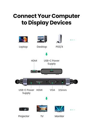 Безпровідний подовжувач ugreen wireless hdmi extender transmitter and receiver ) ( ) 10
