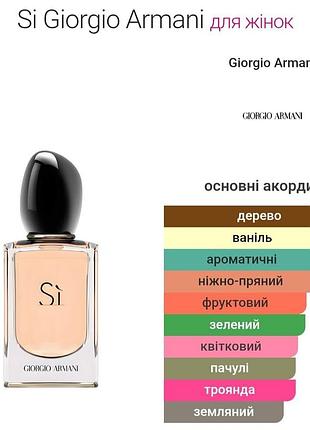 Парфуми giorgio armani si 35 мл 2