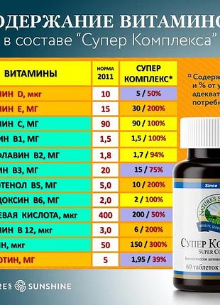 Витаминомениральный  комплекс