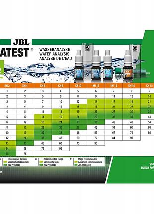 Набір тестів jbl combi set plus nh4 для прісної води 6