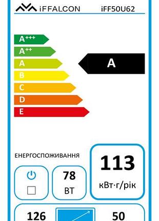 Телевізор iffalcon iff50u62 50" 3