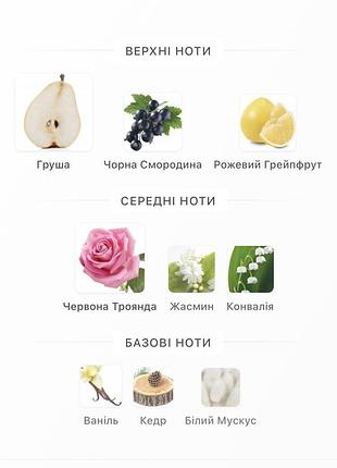 Парфумована вода cacharel amor amor 4