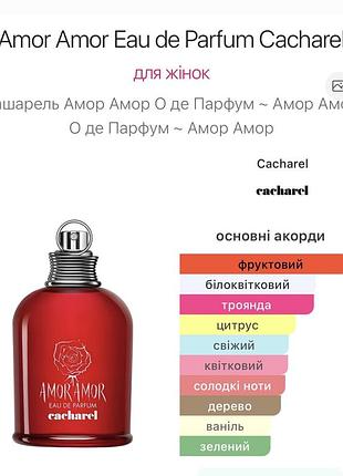 Парфумована вода cacharel amor amor 3