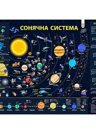 Плакат навчальний сонячна система 161477 щільний крейдований папір, формат а2