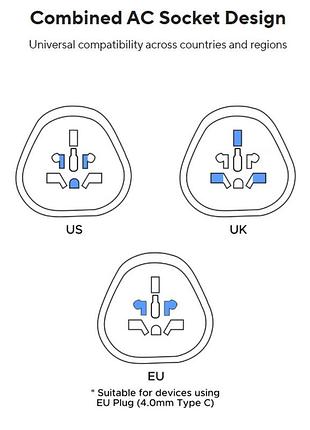 Адаптер в розетку універсальний ugreen s500 (eu plug) 3