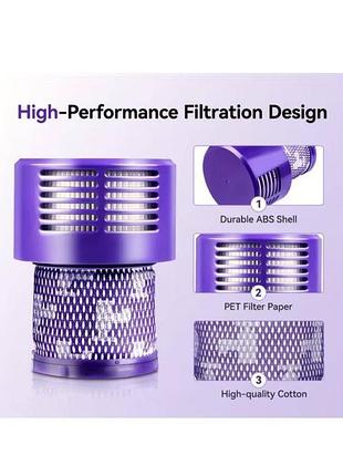 Фільтр для пилососа dyson v10, sv12
