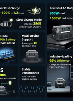 Зарядная станция ieetek p800 новая 5