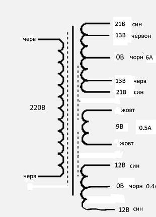 Тороидальный трансформатор 280va 220/2х(13/21в), 2х12в, 9в от усилителя 3