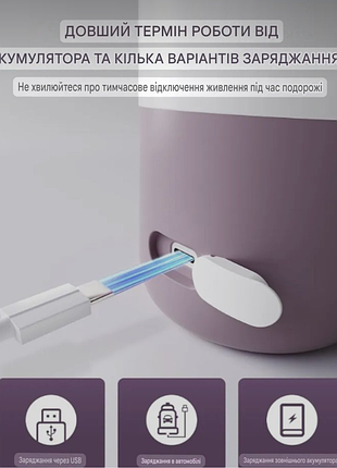 Портативний підігрівач 4