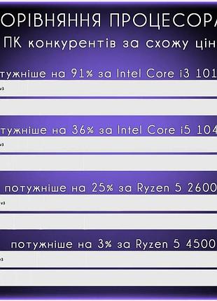 Комп'ютер intel xeon 2690v4 rtx 3070 8gb 3