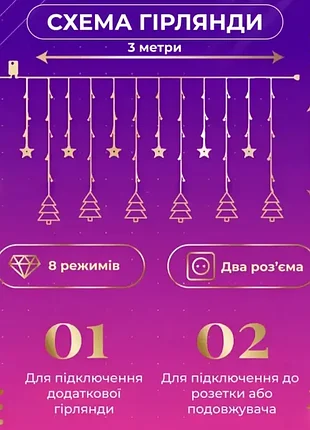 Гірлянда 3*0,9 метрів 10 фігур 3