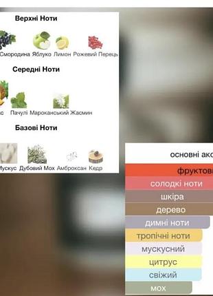 Розпив оригінального аромату від 2-ох мл 3