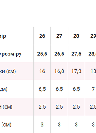 Текстильні кеди 5
