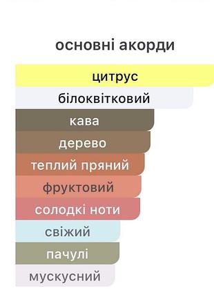 Парфумована вода тестер 2