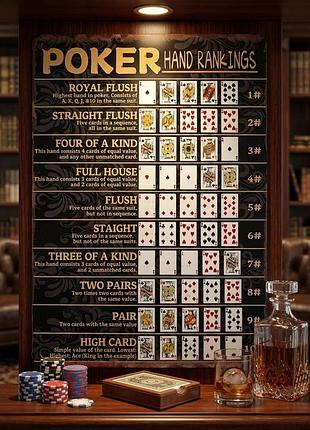 Металева вінтажна табличка комбінації в покер poker hand rankings 14х20 см