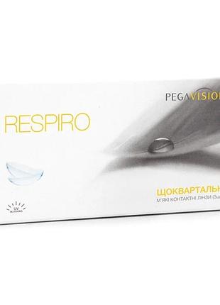 Лінза respiro -1.00