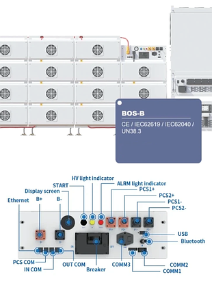 Bms deye bos-b-pdu-2-a 200–1000 в, 180 а, ip20