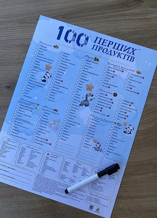 Планер для прикорму 100 перших продуктів блакитний