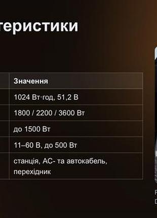 Зарядна станція ecoflow delta 3 7