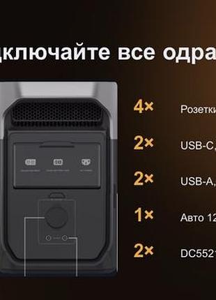 Зарядна станція ecoflow delta 3 4