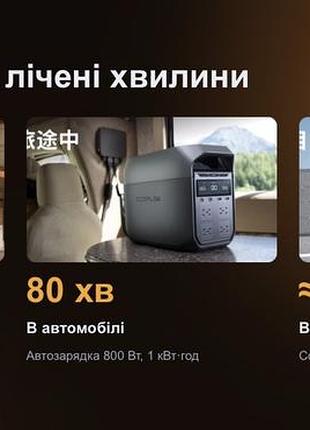 Зарядна станція ecoflow delta 3 2
