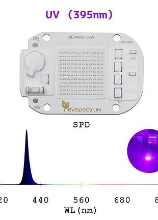 Профессиональная ультрафиолетовая светодиодная матрица newspectrum 50w / 220v (395-400 нм)