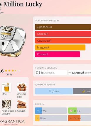 Lady million lucky rabanne , пробник 1,5 мл 2