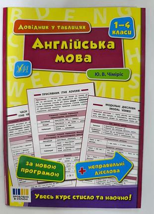 Английский язык 
справочник в таблицах 1-4 класс