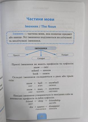 Англійська мова доаідник 3