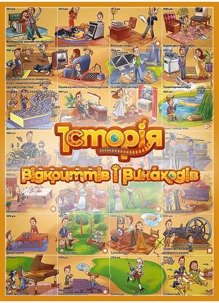 Розумний плакат-гра «історія відкриттів і винаходів»